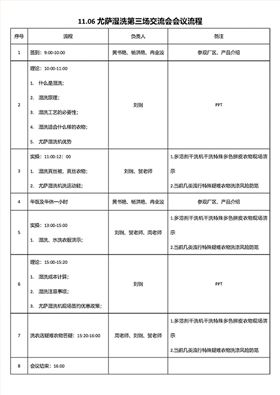 免费湿洗和新技术交流会