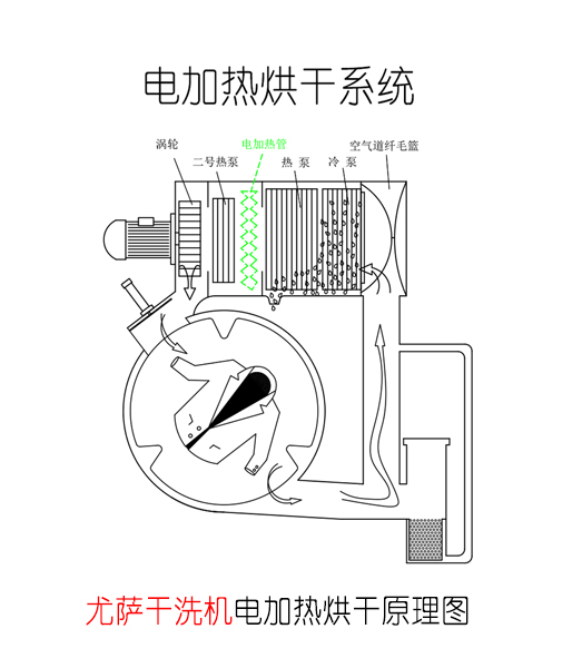 烘干电加热