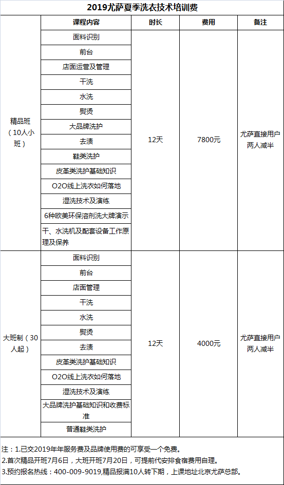 尤萨培训团队