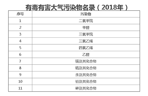 四氯乙烯干洗机何去何从？