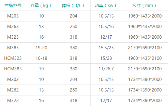 参数一览表