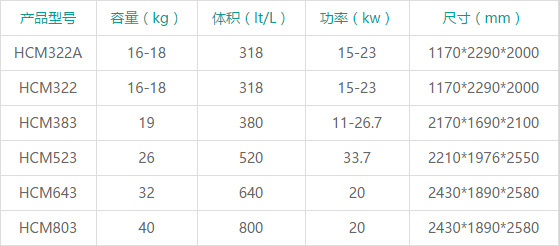 参数一览表